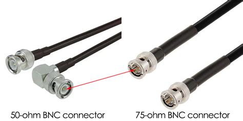 BNC(75)-PLR-PC-12G-1: The Next-Generation Cable for High-Speed Data Transmission