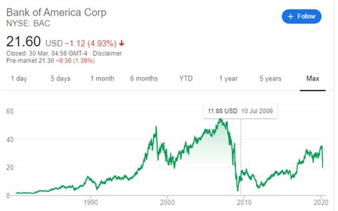 BOA Stock Prices Today: A Comprehensive Analysis