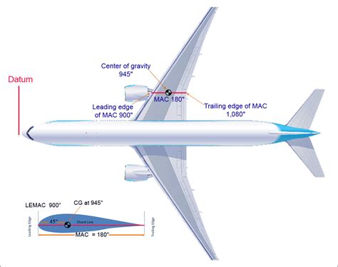 BOEING 777 F WEIGHT BALANCE MANUAL PDF Ebook Doc