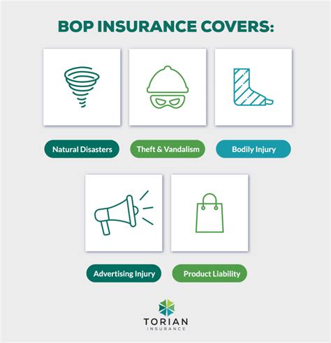 BOP Insurance Cost: What You Need to Know