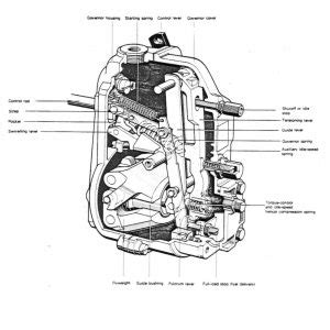 BOSCH RSV 300 DIESEL INJECTION PUMP Ebook PDF