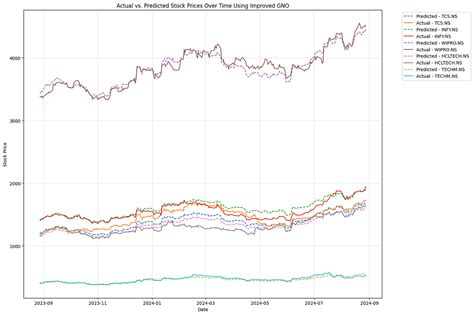 BP Amoco Stock Price: A Deep Dive into Market Performance and Future Trends