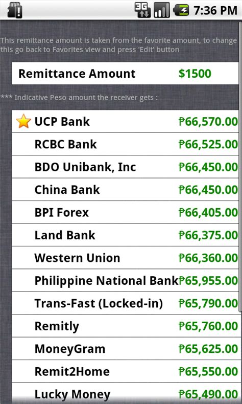 BPI Dollar to Peso Exchange Rate Today