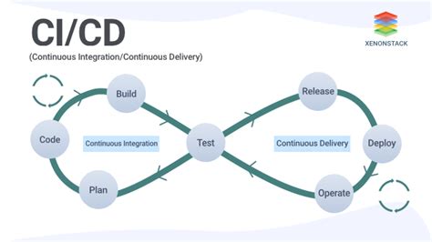 BQ to CI Conversion: Streamline Data Analytics with Continuous Integration