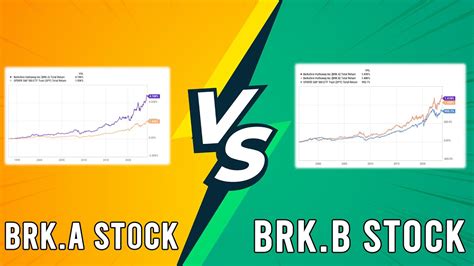 BRK.B Stock: 5 Key Insights for Savvy Investors