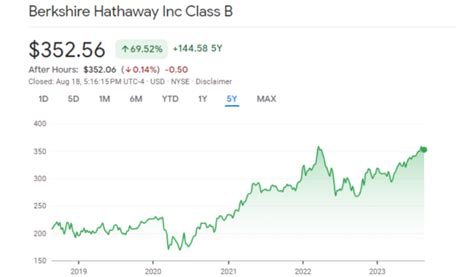 BRK.B Stock: A Comprehensive Guide to Warren Buffett's Value Gem