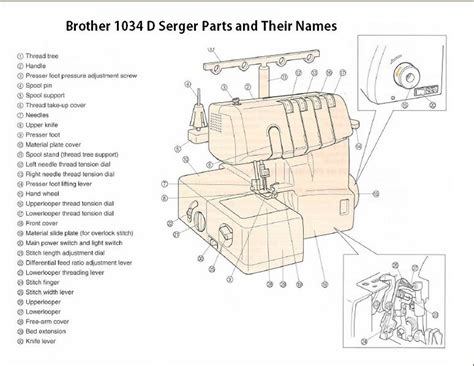 BROTHER 1034D SERVICE MANUAL - Insta Manual - â€¦ PDF Doc