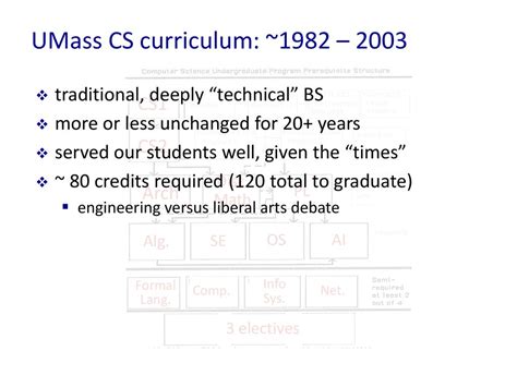 BS CS Curriculum at UMass