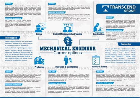 BS in Mechanical Engineering Minor: Elevate Your Career Trajectory
