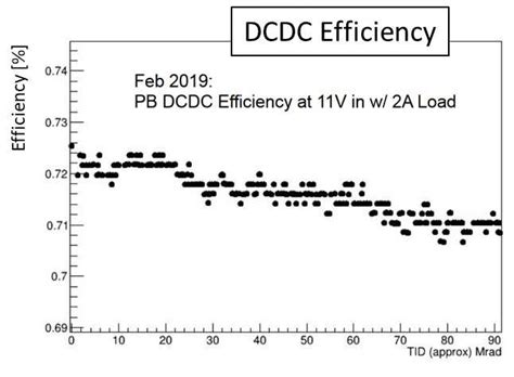 BSC027N06LS5: The Ultimate Guide to Enhancing Power Conversion Efficiency