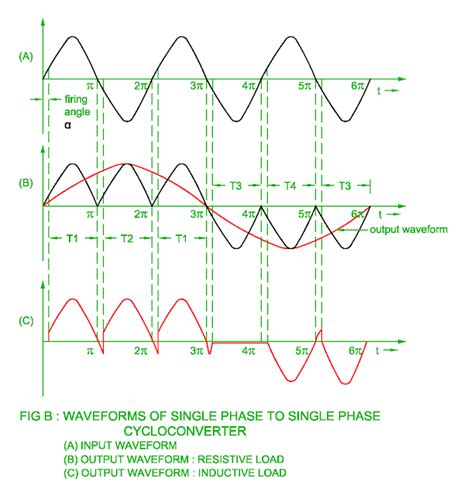 BSC146N10LS5ATMA1: A Revolutionary Solution for Power Electronics