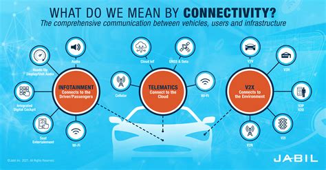 BSS123LT1G: Unleashing the Potential of Automotive Connectivity and Beyond