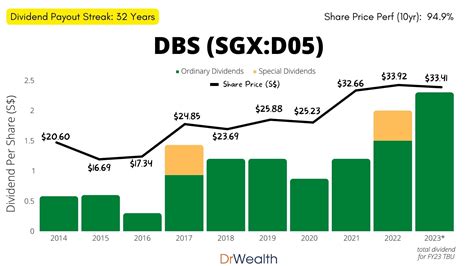 BST Dividend History: 15 Years of Consistent Payouts