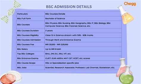 BSc Degree Full Form: Unveiling the Bachelor of Science