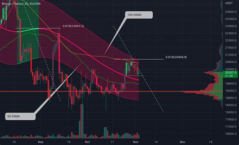 BTC几点收日线？揭开加密货币市场的幕后真相