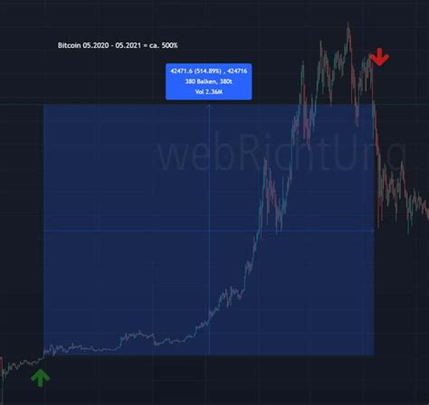 BTC 底: 3 Signals We've Reached the Bear Market Floor