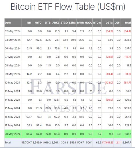 BTC ETF 通过时间