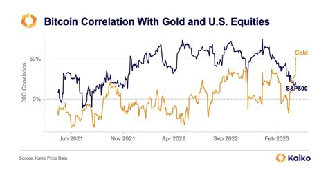 BTC Equity Index C: A Comprehensive Overview