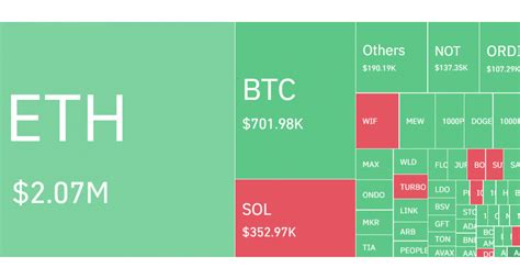 BTC Liquidation Map: Navigating Market Volatility with Precision