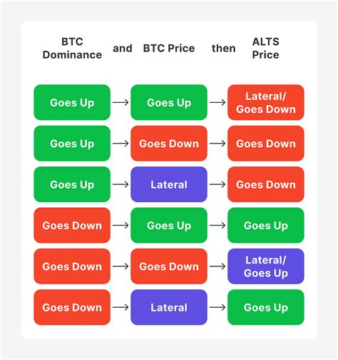 BTC.D: The Metric That Measures Bitcoin's Dominance in the Crypto Market