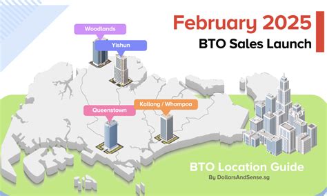 BTO Feb 2022: Essential Guide to the Next Launch