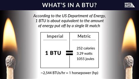 BTU/h: The Essential Unit for Measuring Thermal Energy