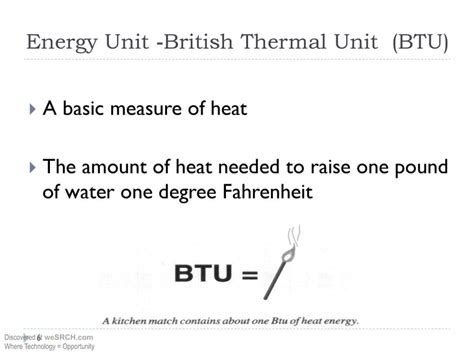 BTU/h and Watts: Understanding the Difference