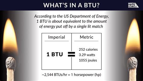 BTU/hr: A Measure of Thermal Energy