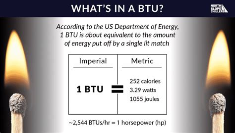 BTU/hr: Unlocking the Power of Heat Measurement