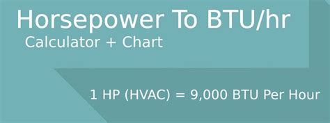 BTU/hr vs. Horsepower: Defining the Units