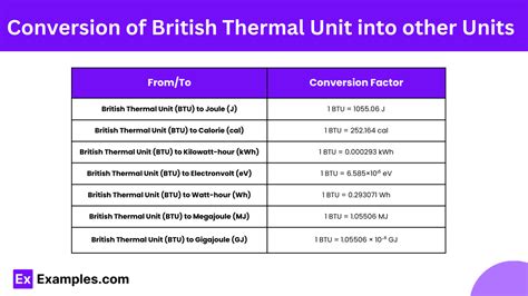 BTU (British Thermal Unit):