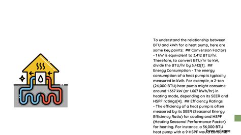 BTU Per kW: A Comprehensive Guide to Energy Conversion and Efficiency