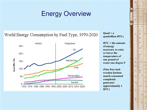 BTU Pound: The Overlooked Metric Transforming Energy Consumption