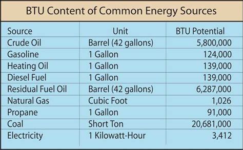 BTU and Kilowatt: Decoding the Energy Scale Conversion