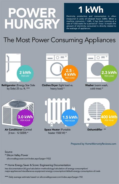 BTU per Watt: Understanding Energy Efficiency in Appliances