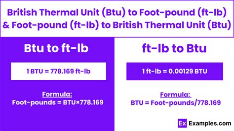 BTU to LBF FT: Unveiling the Conversion and Its Vast Applications