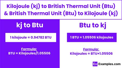 BTU to kJ: Making Energy Conversions Easier