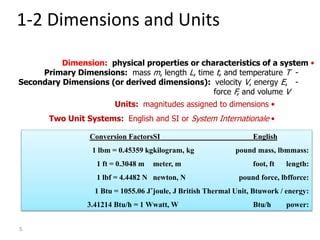 BTU vs. LBF: Decoding Energy and Force in the World of Thermodynamics and Engineering