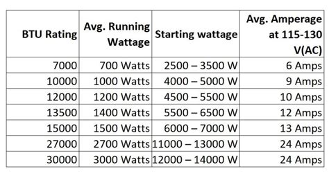 BTU vs. Watt: Deciphering the Power Ladder