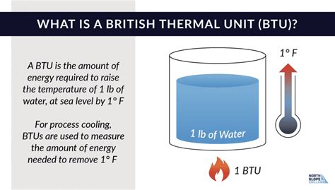 BTUs are commonly used in the following applications: