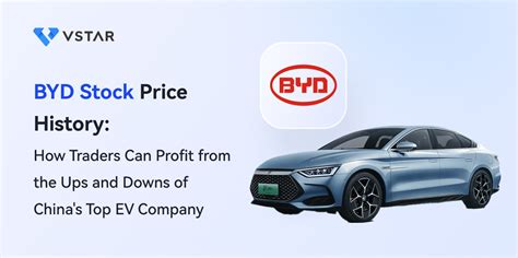 BYD Car Company Stock: A Case for Strong Growth and Investment