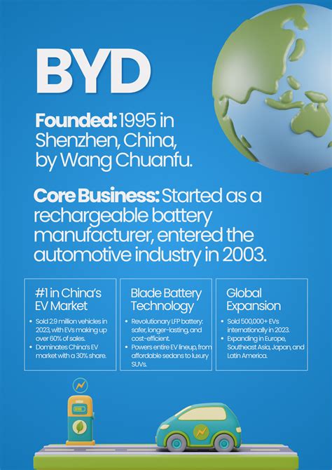 BYD Overview