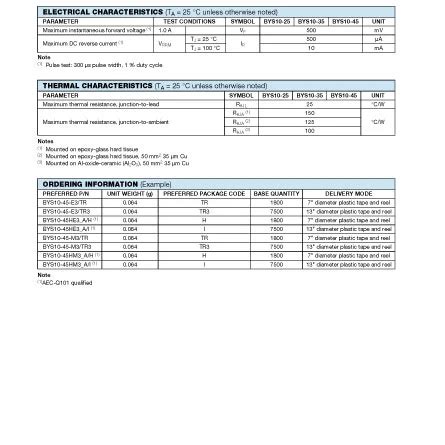 BYS10-35-E3/TR: The Ultimate Guide to Energy Efficiency and Savings