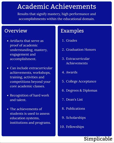 BYU's Key Academic Achievements