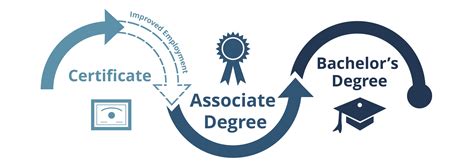 BYU Business Minor: Power-up Your Degree with Practical Skills