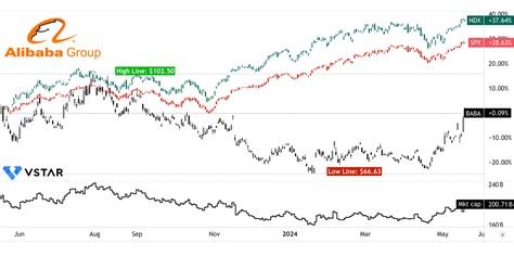 Baba Stock Price Today: A Comprehensive Analysis of BABA's Performance in 2023 and Beyond