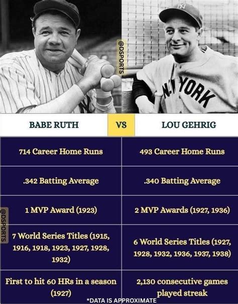 Babe Ruth Career Batting Average
