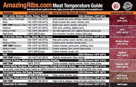 Baby Back Ribs Temperature Chart