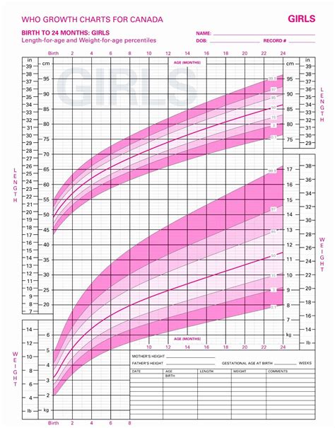 Baby Girl Height Chart