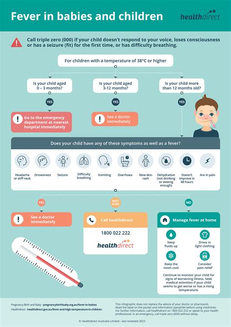 Baby Has High Fever for 3 Days: A Guide for Concerned Parents